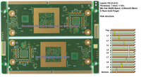 HDI PCB-10Layers(3+4+3)SOM board